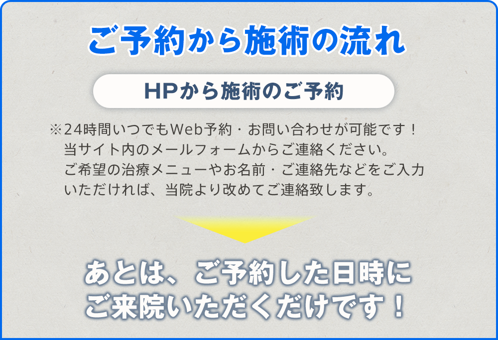 ブルースカイ整骨院 施術ご予約の流れ