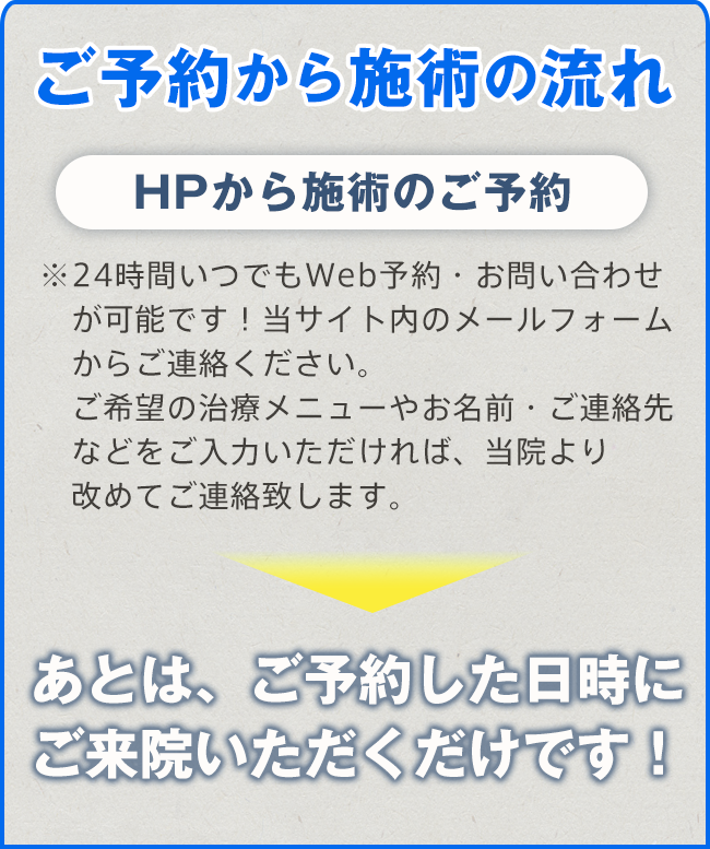 ブルースカイ整骨院 施術ご予約の流れ